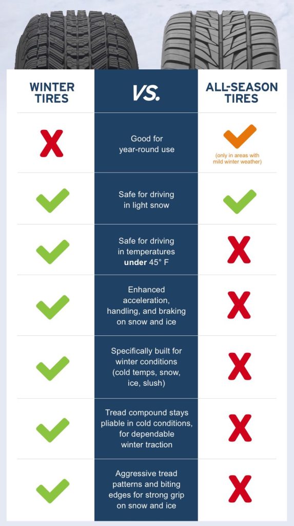 All You Need To Know About Winter Tires - Dardoor